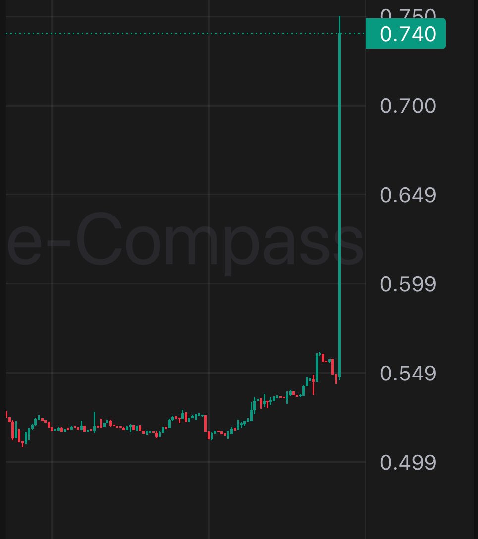 HATOM GOD CANDLE!📈

🔥🔥 $HTM 🔥🔥