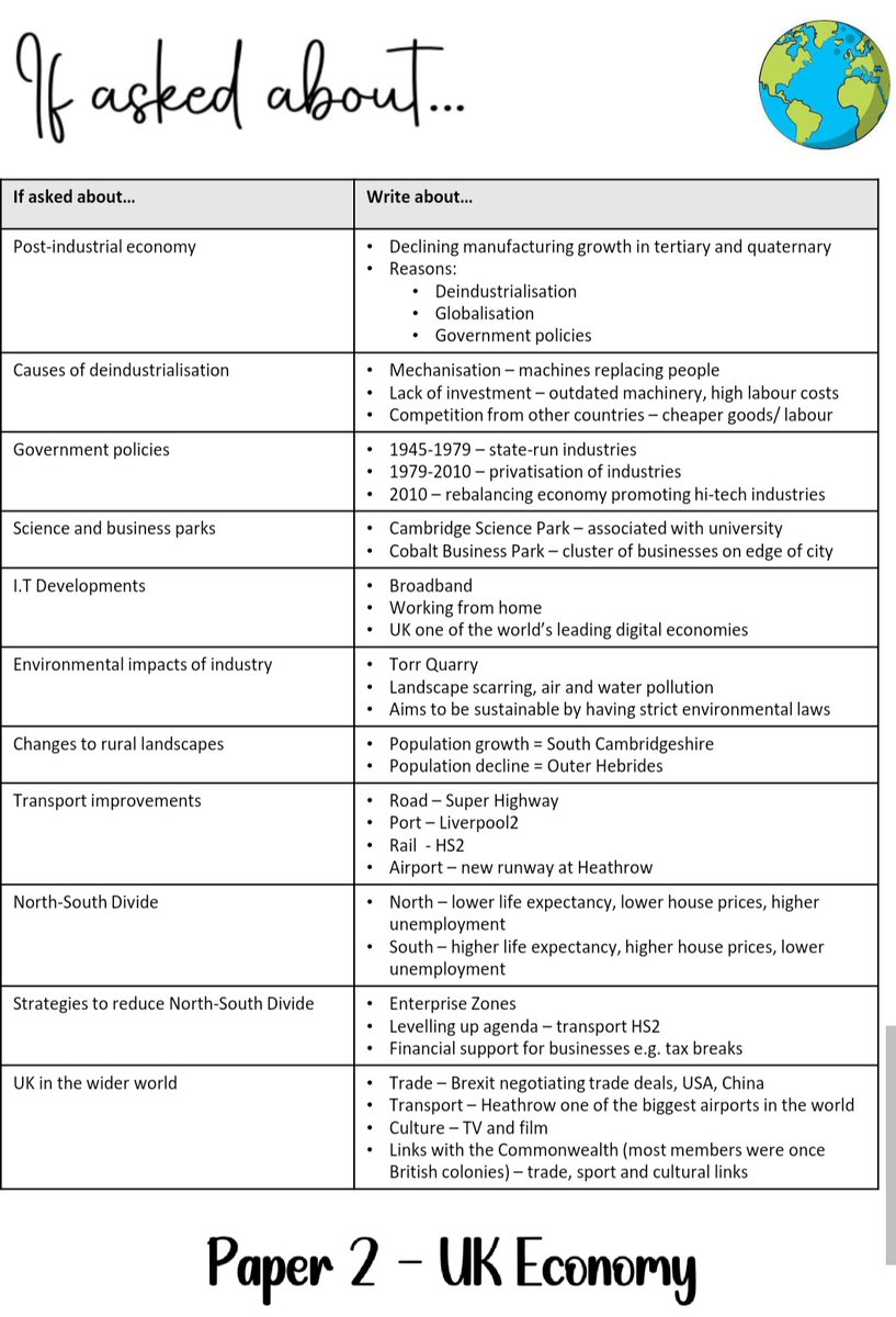 HelenPipe_1's tweet image. A small selection of useful resources used last year
✔️retrieval 
✔️ knowledge
✔️chains of reasoning 
✔️revision

#geography #geographyteacher #examprep #revision #increasingconfidence