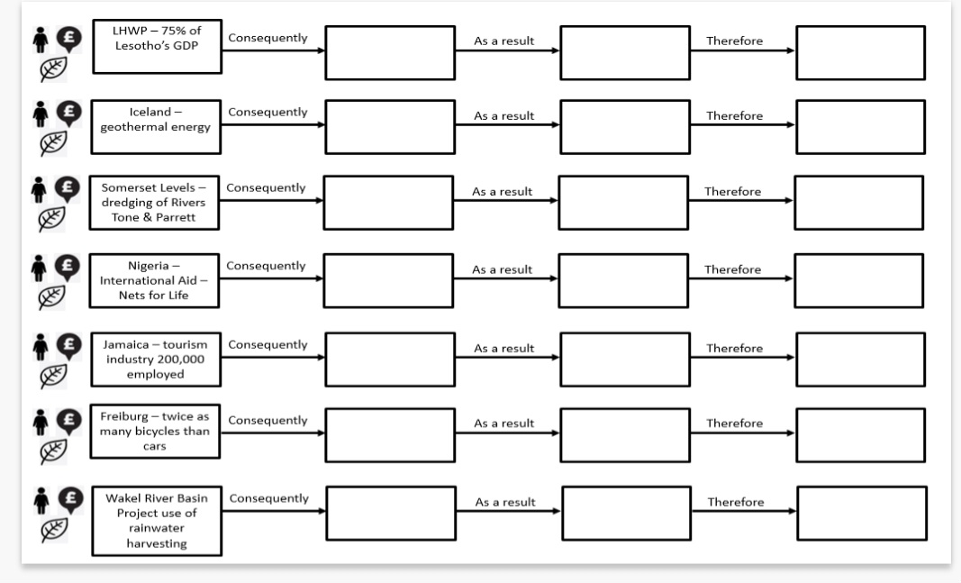 HelenPipe_1's tweet image. A small selection of useful resources used last year
✔️retrieval 
✔️ knowledge
✔️chains of reasoning 
✔️revision

#geography #geographyteacher #examprep #revision #increasingconfidence