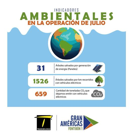 GAFontibon's tweet photo. En @gafontibon, estamos comprometidos con un futuro sostenible. Estos son los indicadores del mes de julio. 
¡Juntos hacemos la diferencia por nuestro planeta! 📷📷📷 #Sostenibilidad #MedioAmbiente https://t.co/3M3elEfMlE