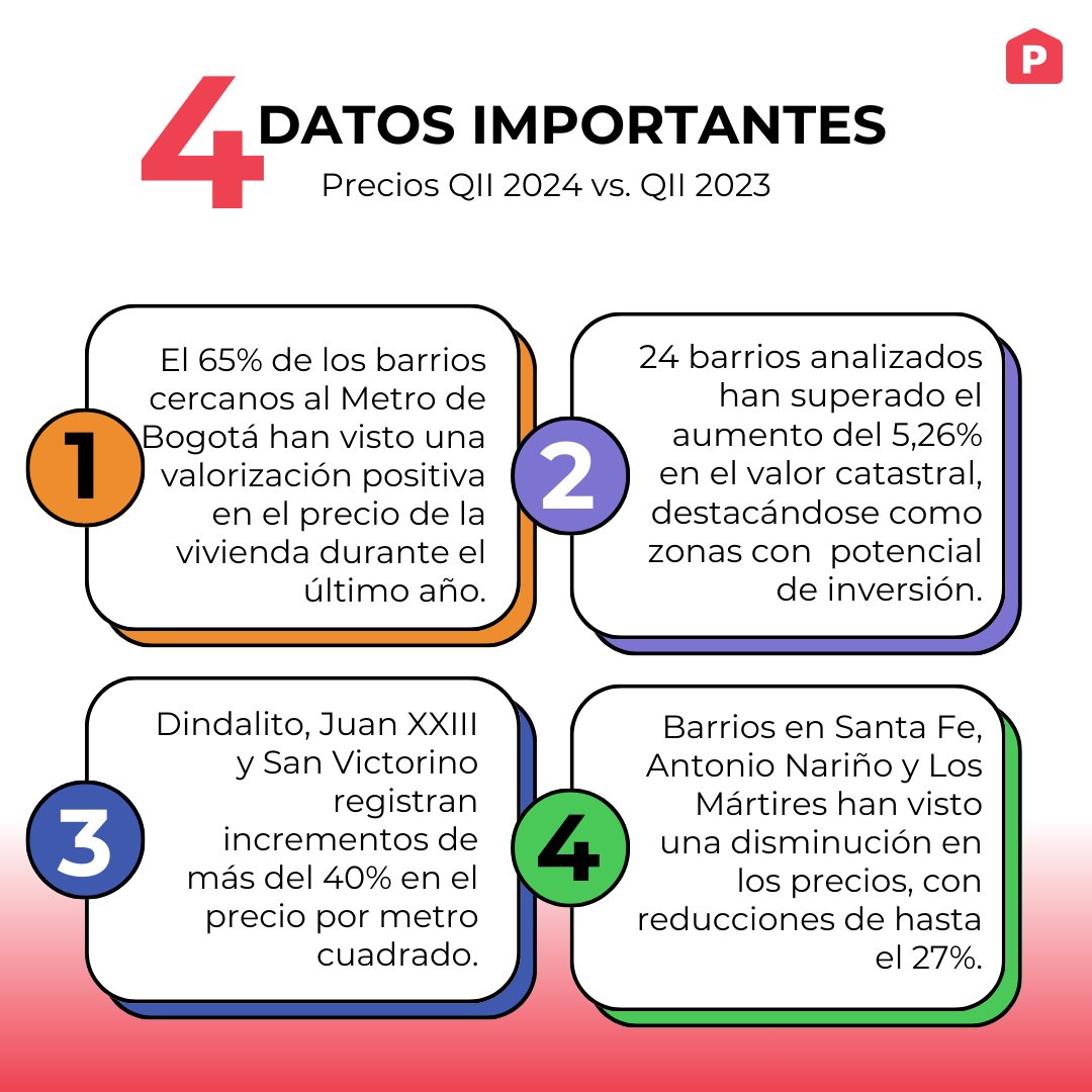 Properati Colombia tweet media