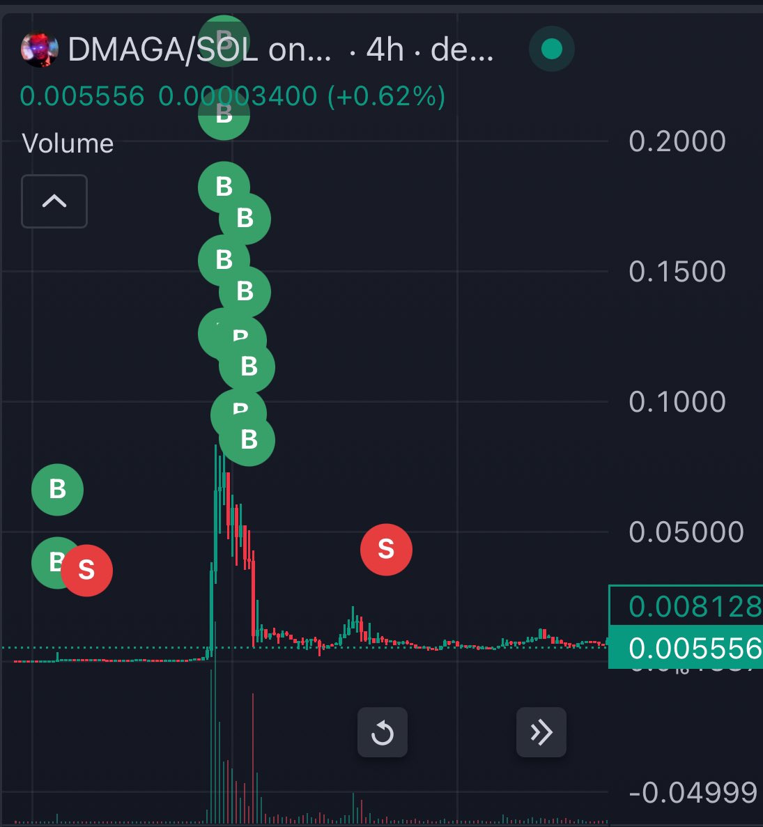 kkashi_yt's tweet photo. This guy lost over $195,000 on $DMAGA https://t.co/NOrdi5TtuK