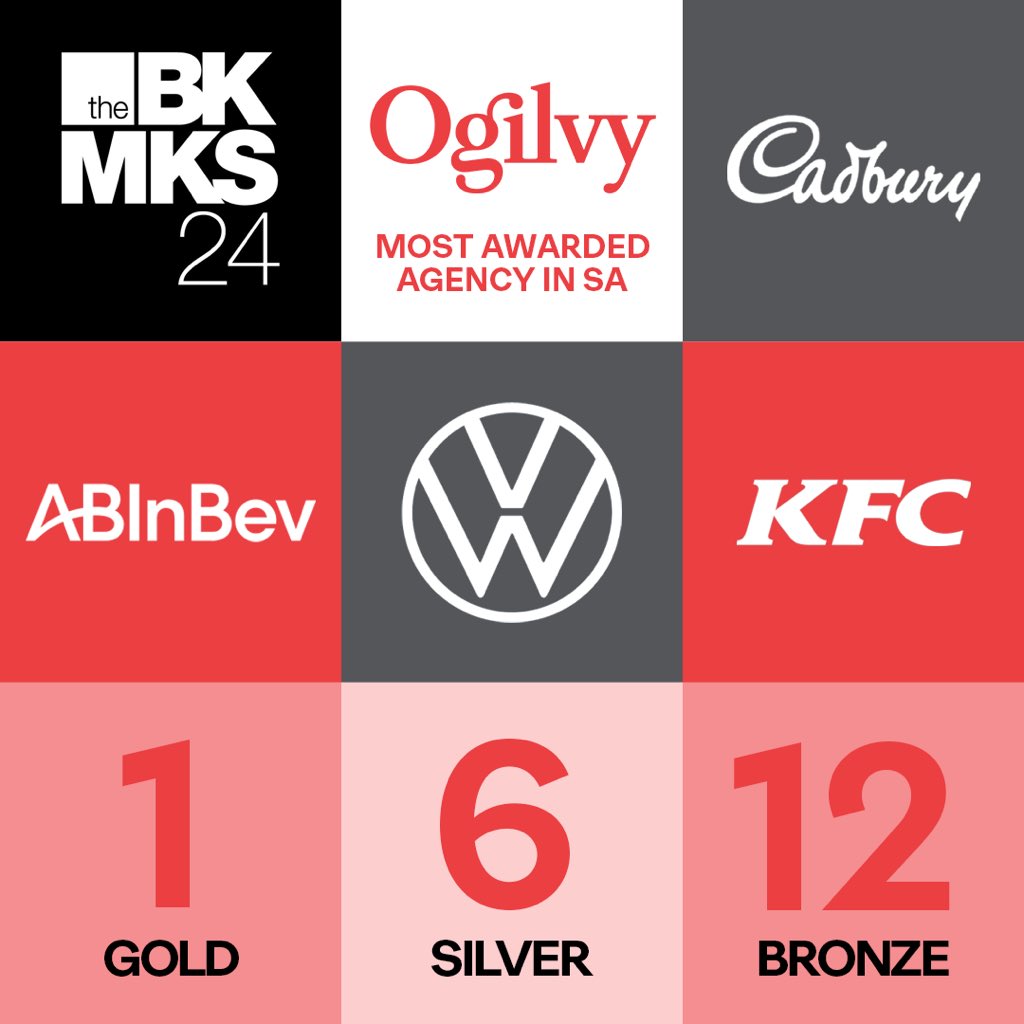 Last week, the country celebrated digital innovation and excellence in marketing at the annual #Bookmarks2024 🎉, and we’re proud to see so many of our clients and teams recognised for their hard work! 👏🏽 Congratulations to all the winners! 🏆