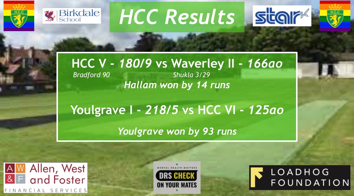 Another very successful weekend for the club with some more excellent performances. The 1s and 2s continue their promotion pushes and the 4s managed victory without even turning up. 

Top work, #greenandgold 💚💛