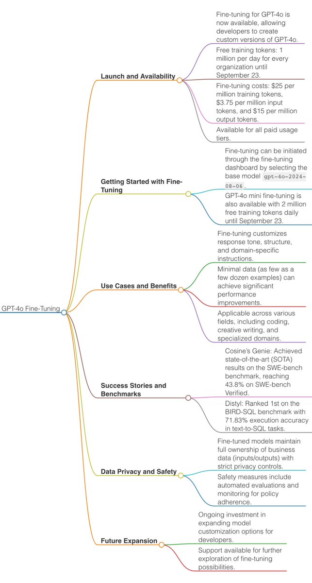 <a href="/OpenAIDevs/">OpenAI Developers</a> Summary of OpenAI announcement about enabling fine-tuning of GPT-4o: