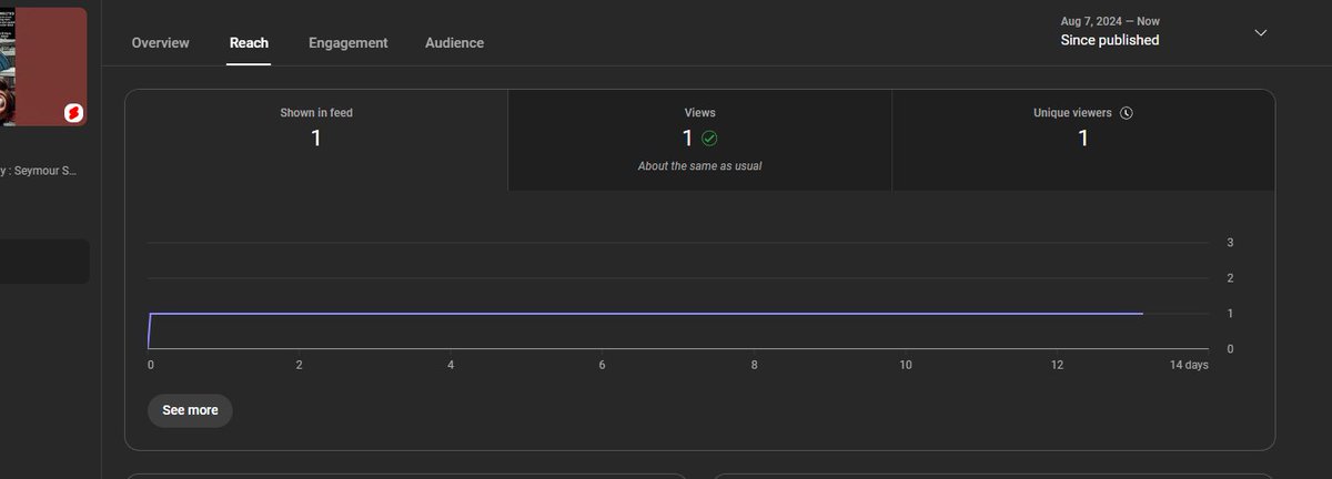 Jabberwolky's tweet photo. @TeamYouTube I do this already, still does not help.   i have a short goin on 14 days with no feed views.   only view was me from another device .    it happened about 2 weeks ago. they just stopped going to the feed all together https://t.co/Ssi5V2PWj9