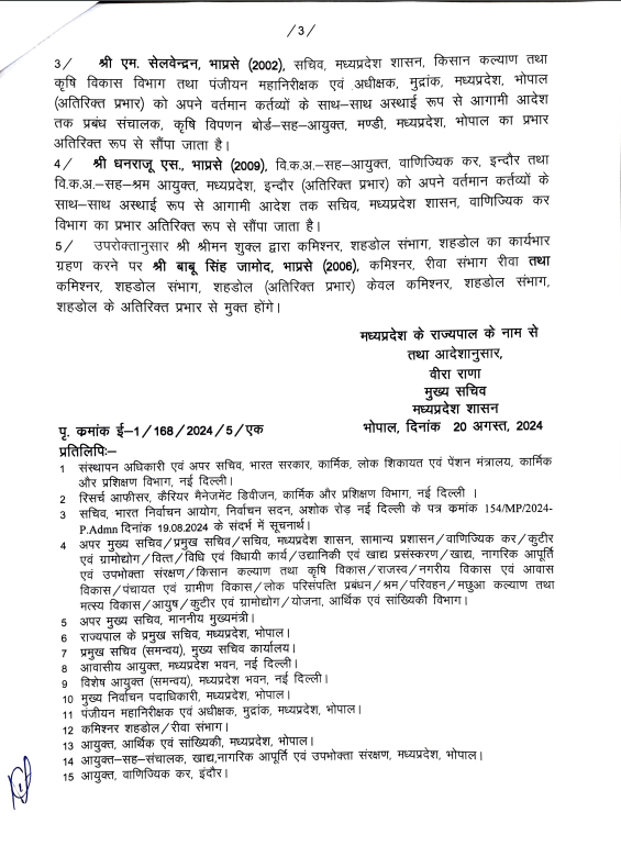 TheSootr's tweet image. मध्य प्रदेश : 9  IAS अधिकारियों के तबादले 

➡️ अनुपम राजन को उच्च शिक्षा का जिम्मा
➡️ सुखवीर सिंह होंगे नए मुख्य निर्वाचन पदाधिकारी
➡️ श्रीमन शुक्ला को बनाया शहडोल संभाग आयुक्त 

#MPIASTransferList #MPIASTransfer #MPTransfer #MPnews 

@SukhveerSingh @IASassociation