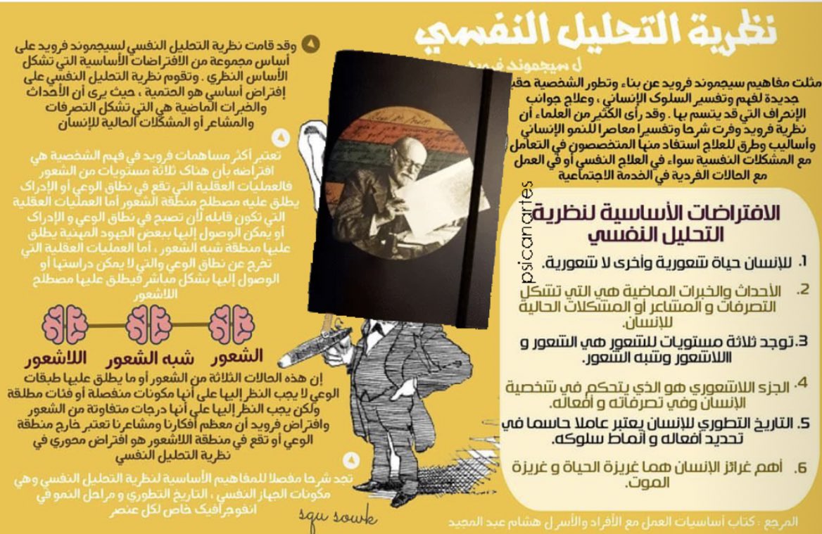 Reqarni1's tweet photo. التحليل النفسي - فرويد. https://t.co/jeDww2lpty