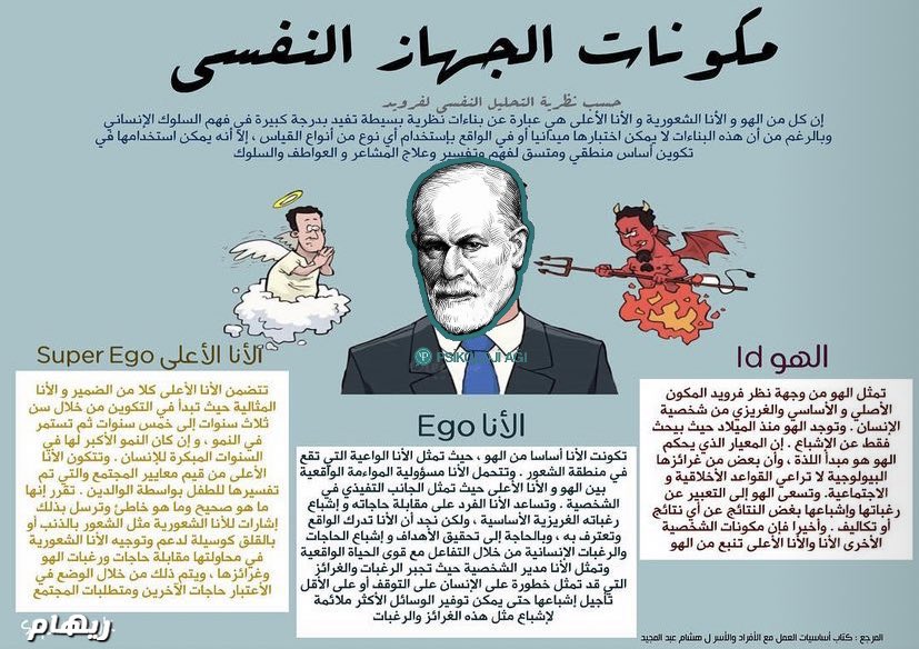 Reqarni1's tweet photo. التحليل النفسي - فرويد. https://t.co/jeDww2lpty