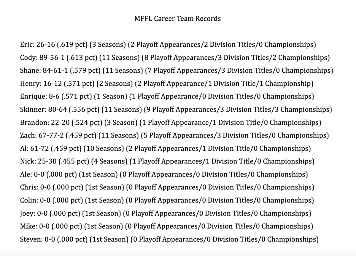 McHenryFantasy's tweet photo. UPDATED MFFL CAREER RECORDS: https://t.co/cDgcqnXoL6