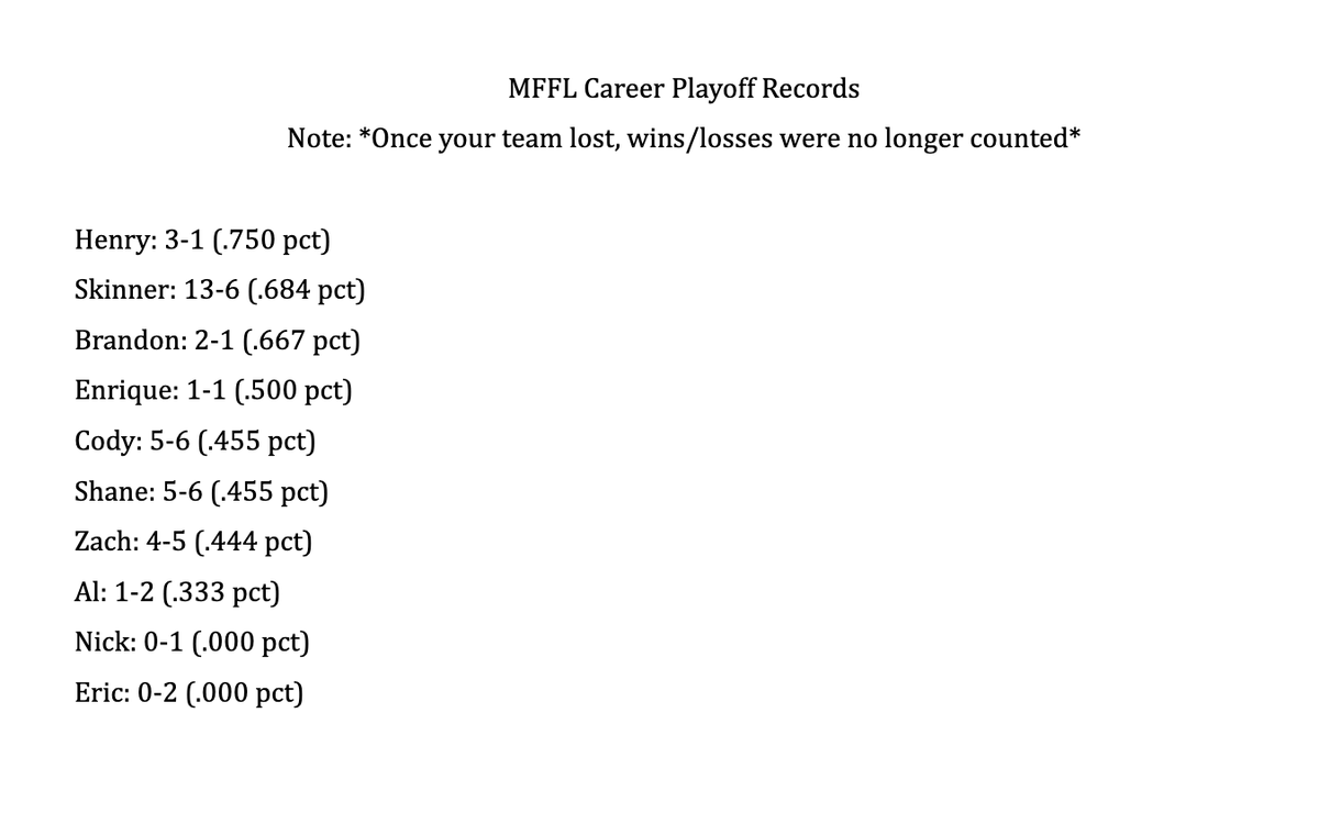 McHenryFantasy's tweet photo. UPDATED MFFL CAREER RECORDS: https://t.co/cDgcqnXoL6