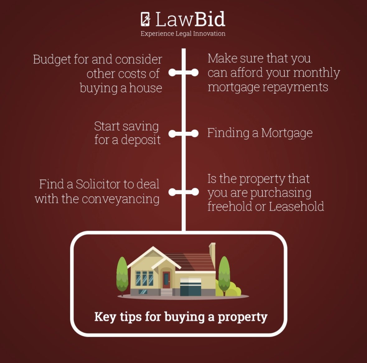 LawBidUK's tweet photo. Key tips for buying a house.
Looking for a Property Solicitor?
With #Lawbid you get solicitor pricing comparison in minutes.
Try us out today https://t.co/wmjYsVrvhc
#propertysolicitors #purchaseproperty #firsttimebuyers https://t.co/ocljrrG1PI