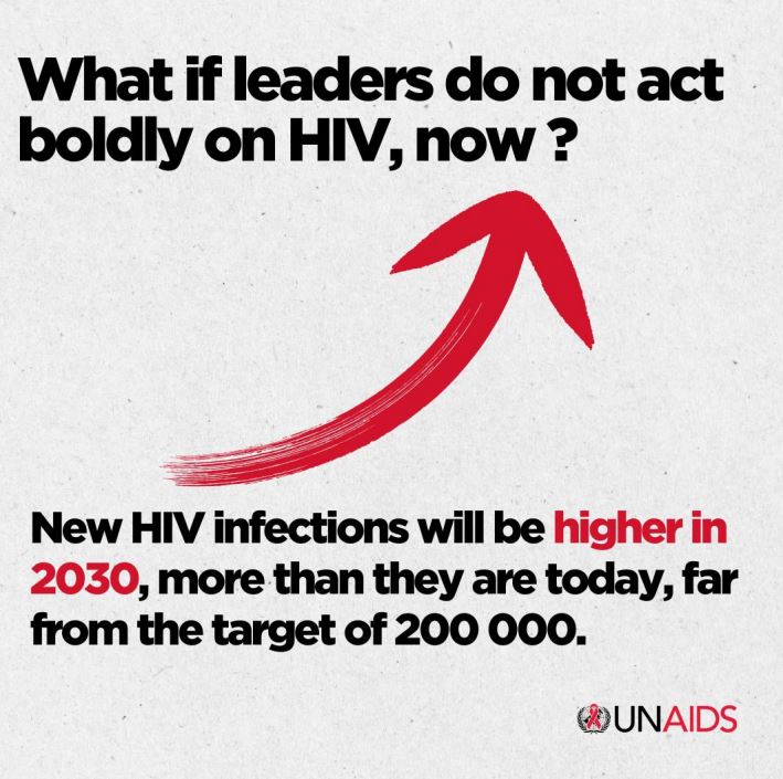 informed_gens's tweet photo. Although new HIV infections in Rwanda have declined by 71% since 2010, continuous and meaningful engagement of young adults in HIV testing is crucial for advancing towards an HIV-free generation. #GetTestedStayHealthy #LetCommunityLead
@BrianChirombo @RwandaHealth @medsar_rwanda https://t.co/oi2Yhgk1YH
