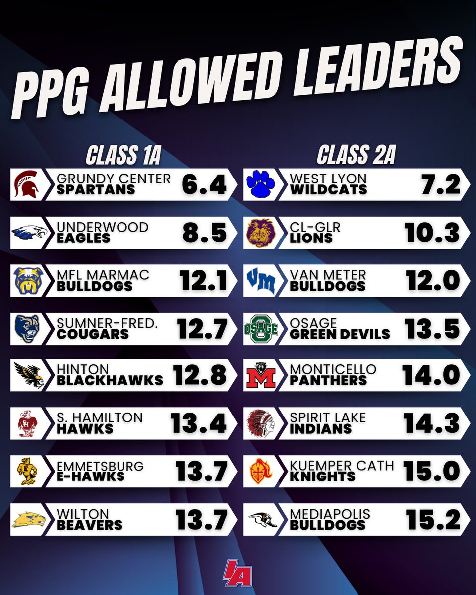 IAfootball tweet media