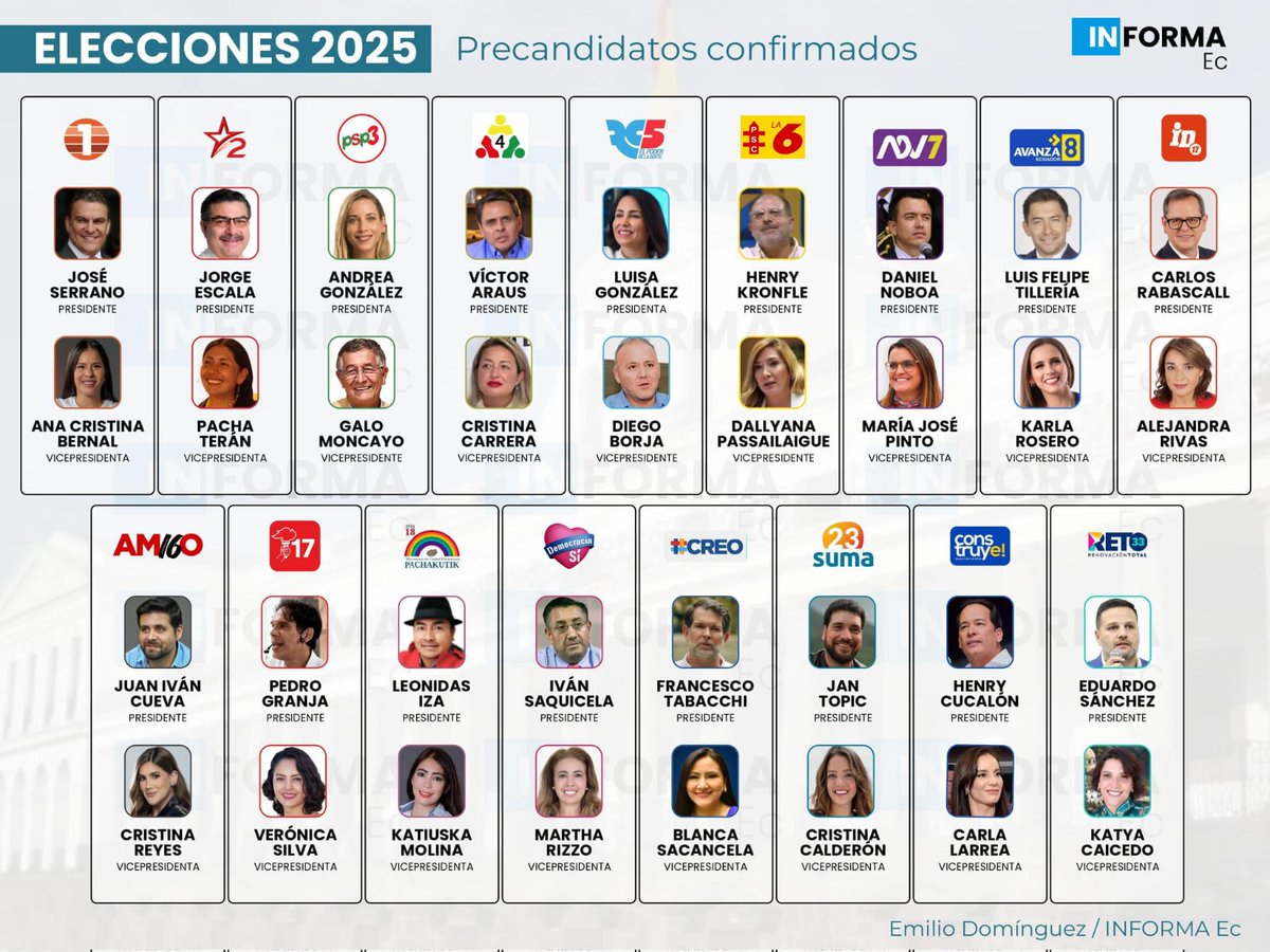 Qué piensa usted de la lista de candidatos a la Presidencia de la República del Ecuador para el 2025?