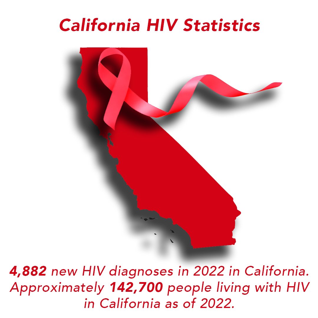 Honoring Southern HIV Awareness Day by spreading knowledge, compassion, and hope. Let’s break the stigma and support those affected. Together, we can make a difference. #SouthernHIVAwareness #BreakTheStigma