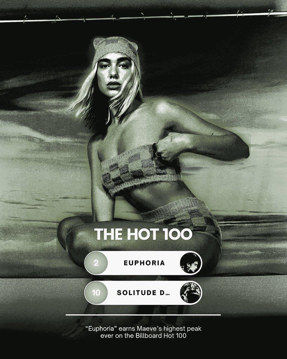 🇺🇸 Billboard Hot 100:

#2. “Euphoria” (+1) *New Peak*
#10. “Solitude Dynamics” (-2) * Peak #8* 

— “Euphoria” conquista o maior peak de Maeve nos Estados Unidos.