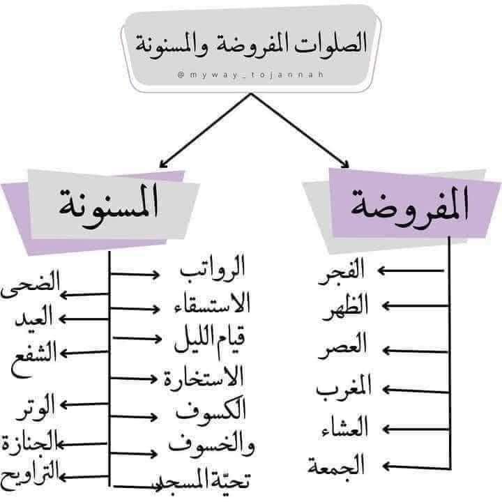 mrkr436066's tweet photo. انشرها ولك الاجر والثواب https://t.co/uXxsj0Jcas