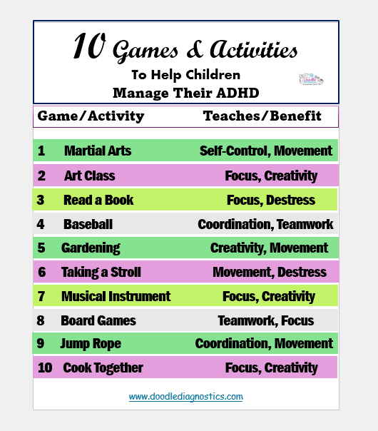 EWestreich1's tweet photo. #ADHD #Neurodiversity #BrainGames #ADHDStrategies #Infographics #ADHDTips

@ADHDfoundation @ADDYSASC @namitadas21 
@jill1975 @BondingHealth @EducateAble @BethNetherland @drjenwolkin @CHADD_ADHD https://t.co/2Xjsb7p94w