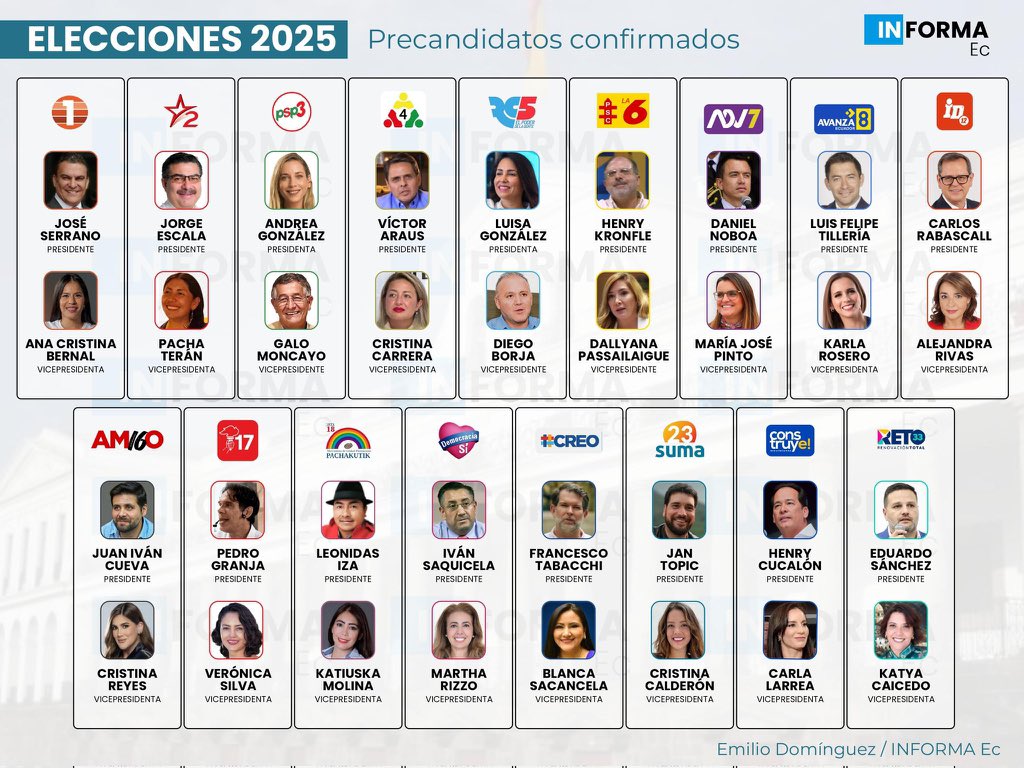 Se alista la carrera🏁🏎️| 17 binomios presidenciales se alistan para terciar en las #Elecciones2025, aunque la composición de la papeleta electoral no está definida. A partir del 13 de septiembre las organizaciones políticas deben registrar oficialmente a sus candidatos ante el