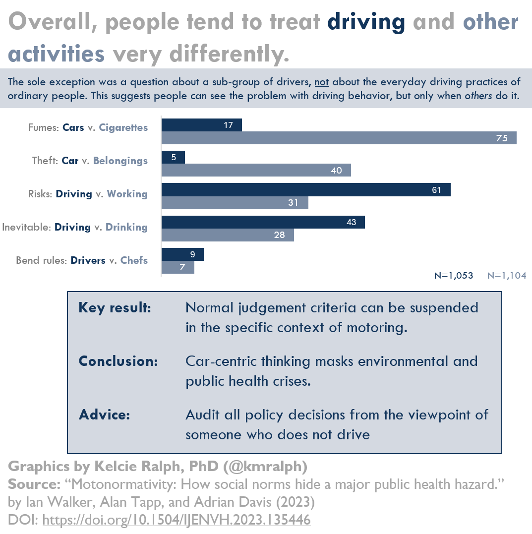 Kelcie Ralph, PhD tweet media