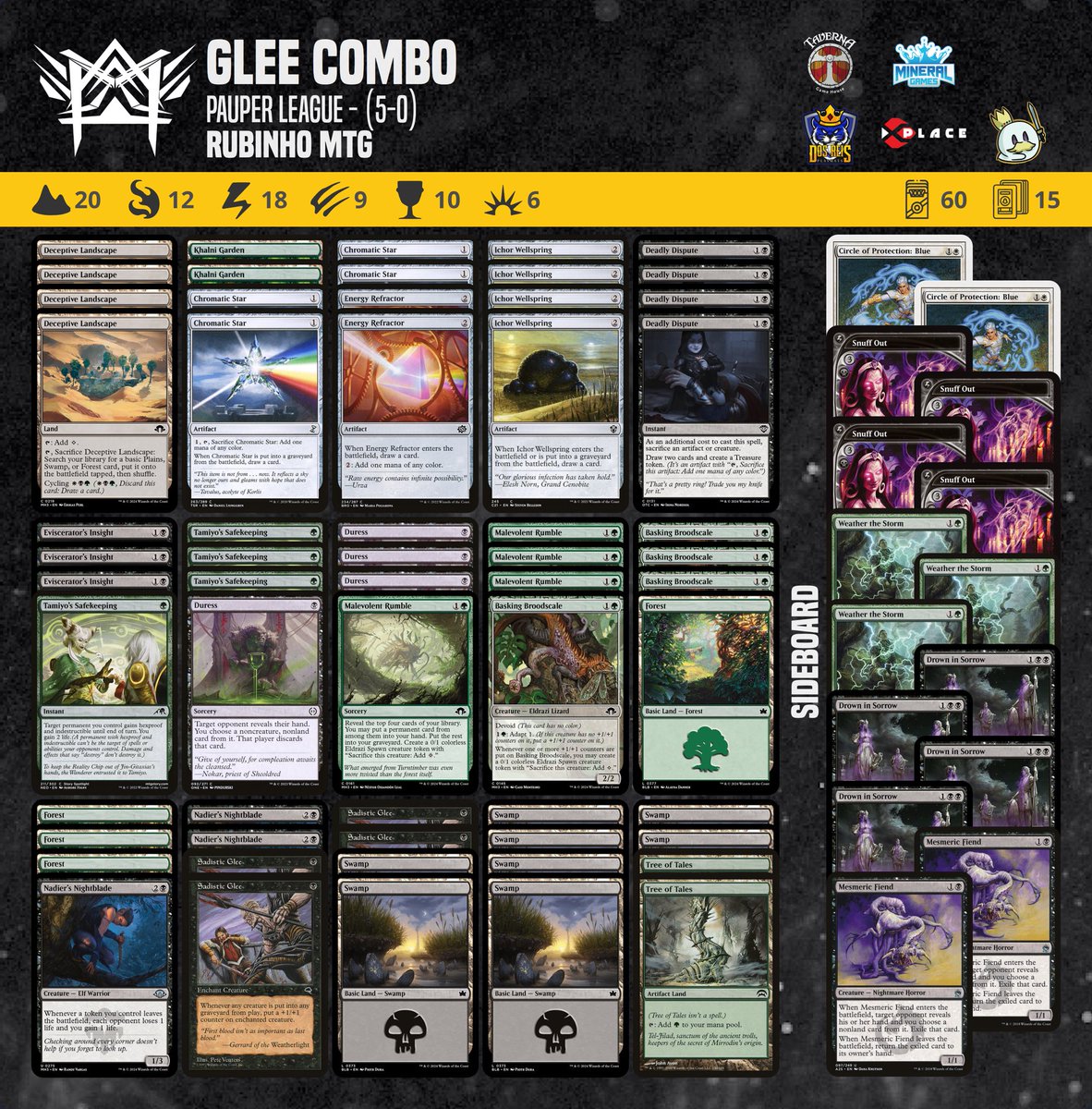 Our athlete Rubinho MTG achieved a 5-0 record in the Pauper League with this Glee Combo decklist.

#pauper  #magic #mtgcommon #metagamepauper #mtgpauper #magicthegathering #wizardsofthecoast 

<a href="/PauperDecklists/">Pauper 5.0</a> <a href="/fireshoes/">Robert Taylor🔥</a>