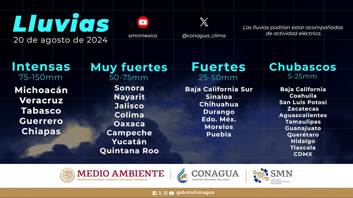 UIEMOficial's tweet image. #FamiliaUIEM
Se pronostican lluvias fuertes en los próximos días. Y sabemos que estos fenómenos pueden traer consigo algunas preocupaciones y dificultades, por lo que queremos recordarles la importancia de mantenerse informados.
#SomosUIEM📷