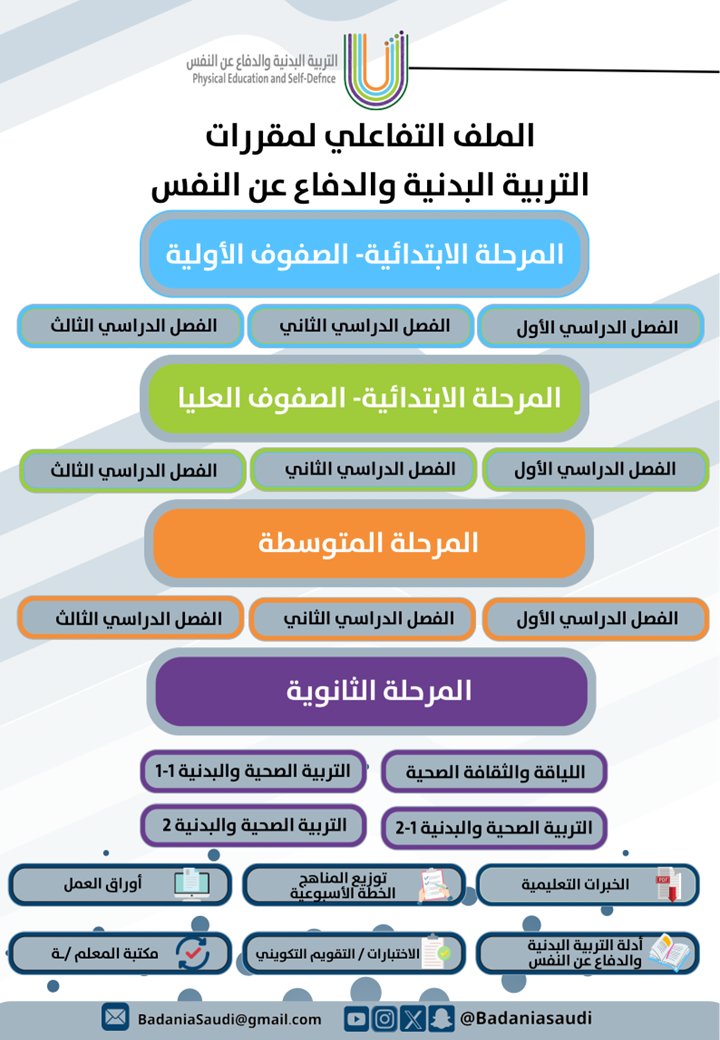 التربية البدنية والدفاع عن النفس (@badaniasaudi) on Twitter photo 🛑 الملف التفاعلي لمقررات التربية البدنية والدفاع عن النفس واللياقة والثقافة الصحية لجميع الأعوام بإذن الله
ملف متجدد يومياًحتى يكتمل إن شاء الله
t.me/BadaniaSaudi/2…
#وزارة_التعليم
#العام_الدراسي_1446 #ملتقى_التربيه_البدنيه_والدفاع_عن_النفس #الفصل_الدراسي_الأول
<a href="/PESDVT/">فريق التربية البدنية والدفاع عن النفس التطوعي</a> 🛑 الملف التفاعلي لمقررات التربية البدنية والدفاع عن النفس واللياقة والثقافة الصحية لجميع الأعوام بإذن الله
ملف متجدد يومياًحتى يكتمل إن شاء الله
t.me/BadaniaSaudi/2…
#وزارة_التعليم
#العام_الدراسي_1446 #ملتقى_التربيه_البدنيه_والدفاع_عن_النفس #الفصل_الدراسي_الأول
<a href="/PESDVT/">فريق التربية البدنية والدفاع عن النفس التطوعي</a>