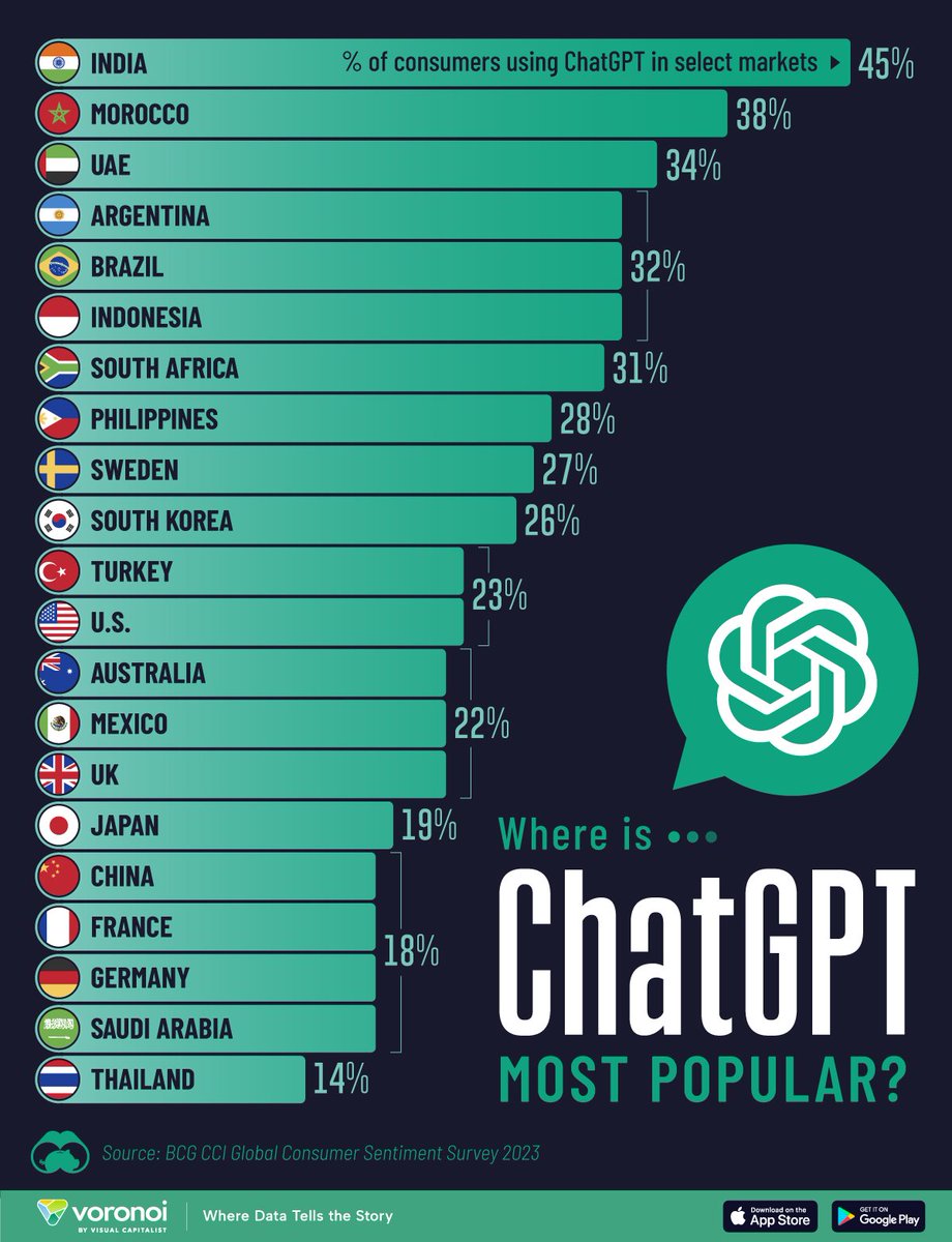 vpodolian's tweet photo. Interesting stats https://t.co/4JnTJLCA8Y