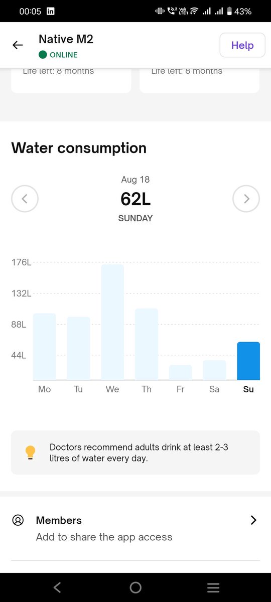 ashish_chouksey's tweet photo. @urbancompany_UC Native M2 started showing different readings altogether from the last 1 month.

It should be around 6.2 litres not 62 litres. https://t.co/G0cN7QSjVJ