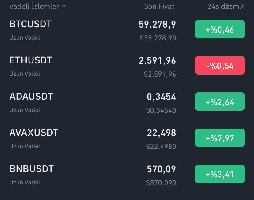 Nowthinkingtime's tweet photo. #Altcoin 'ler 4 saatlik bir durgunluğun ardından yeniden dirençleri zorlamaya başladı https://t.co/fkqnM78r6R