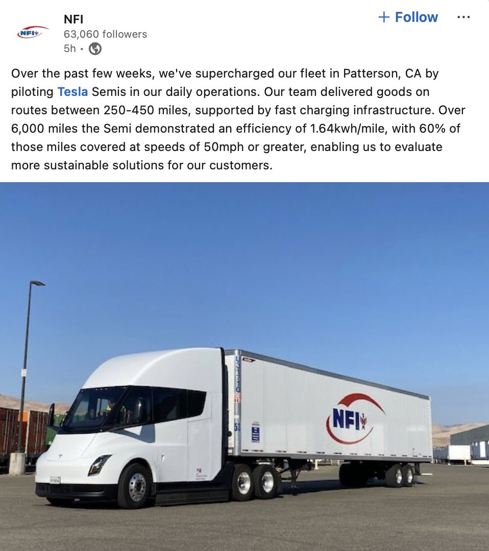 NEWS: Transportation and logistics company, NFI, says they've piloted <a href="/Tesla/">Tesla</a>'s Semi truck in recent weeks.

"Our team delivered goods on routes between 250-450 miles, supported by fast charging infrastructure. Over 6,000 miles the Semi demonstrated an efficiency of 1.64kwh/mile,