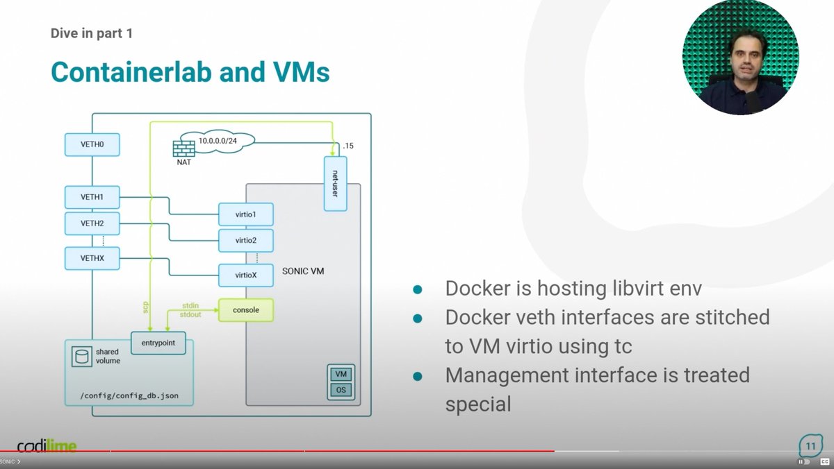 Not so long ago, Adam from <a href="/CodiLime/">CodiLime</a> helped us add support for SONiC VMs in <a href="/go_containerlab/">containerlab</a>.

This was a breakthrough moment as I then could ctrl+v this for the <a href="/Dell/">Dell</a> flavored SONiC and pave the way to BCOM SONiC as well.

But Adam did not stop with a code contribution, he also