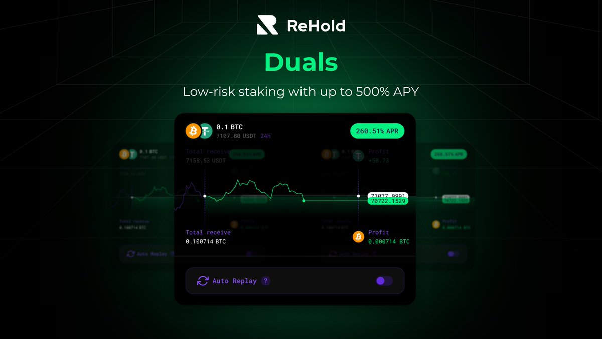 ReHold | Multichain Trading tweet media