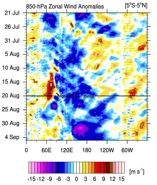 JimWindweather's tweet image. Per my repost yesterday morning in regard to August 7th forecast post. You can see that the extreme easterlies, -9 or so, 180-140W, 20th-22nd, is not happening. You even had neutral-weak westerlies on the outskirts. Models favor #LaNina atmosphere. IDK why. #Natgas #SSPWIndex