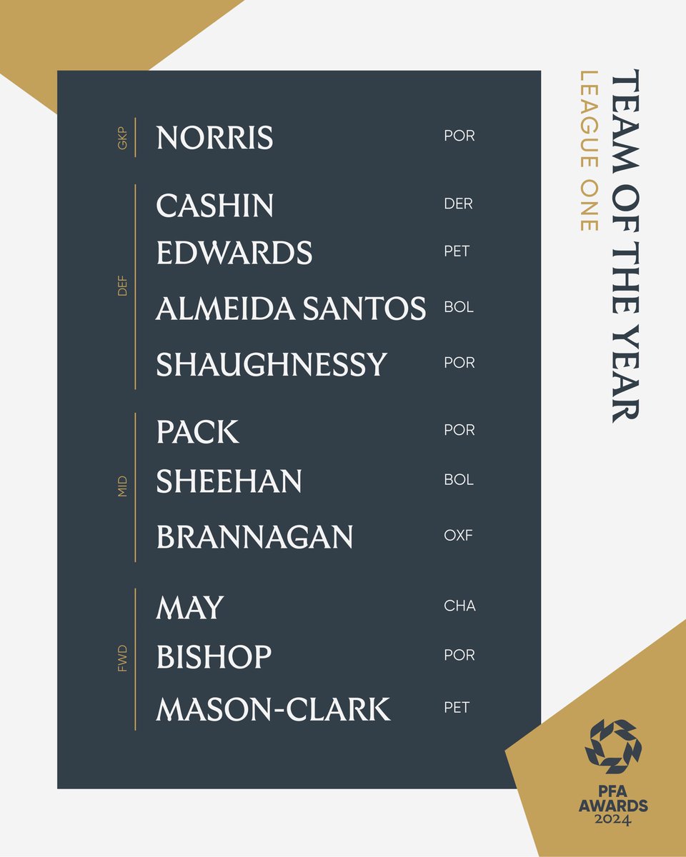 The PFA League One Team of the Year, voted for by the players. ⤵️