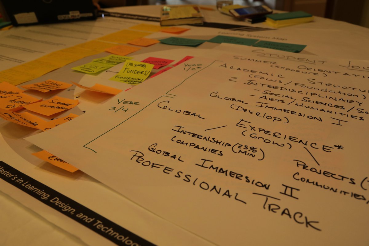 Fall semester is upon us! This week, we’re kicking off the "foundations" week for first-year students in the Learning, Design, and Technology program. Check out these pictures from the foundations course 5 years ago in 2019—do you think we’ll run out of sticky notes?