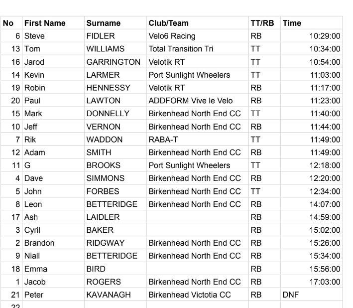 Birkenhead North End CC tweet media