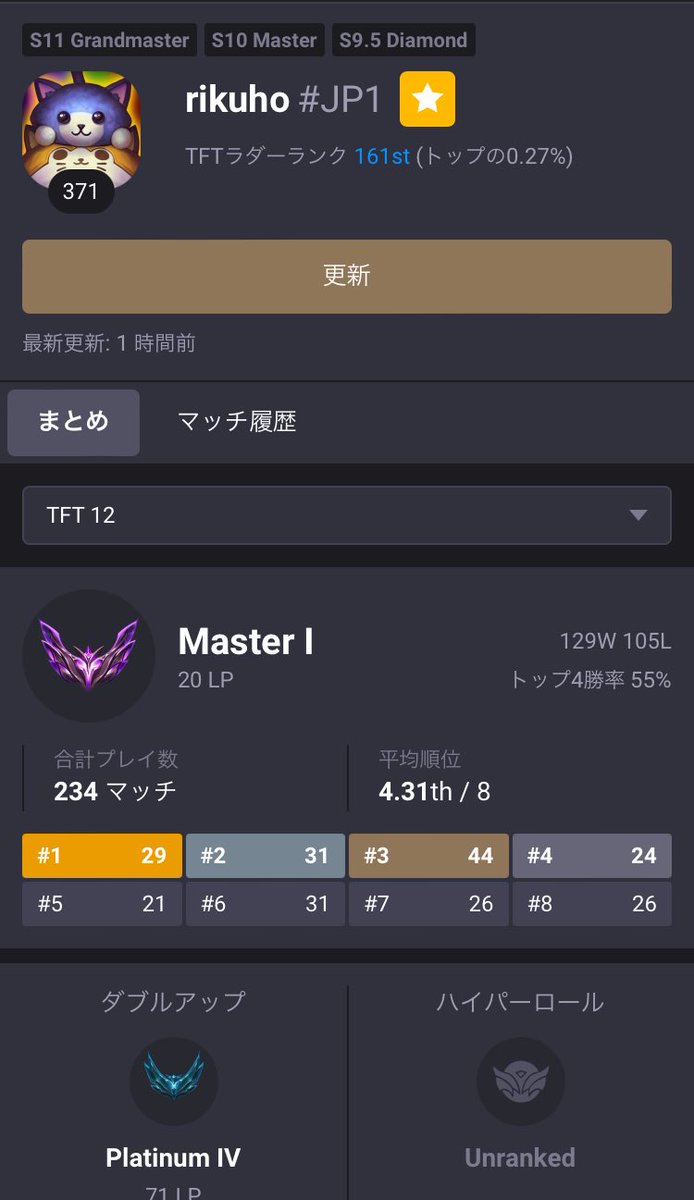 マスターが200人になるまでにマスター行けたとりあえず明日（今日）100lp盛って100位以内入るのが目標
今セットはチャレ絶対行きます！