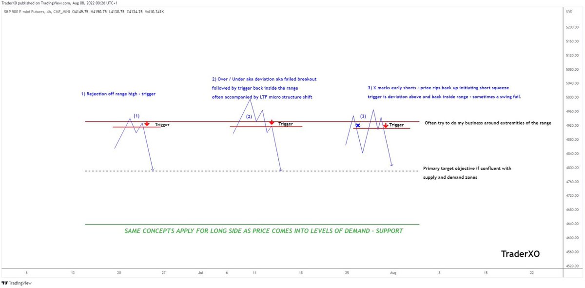 My favourite Technical Pattern 
by <a href="/Trader_XO/">XO</a>