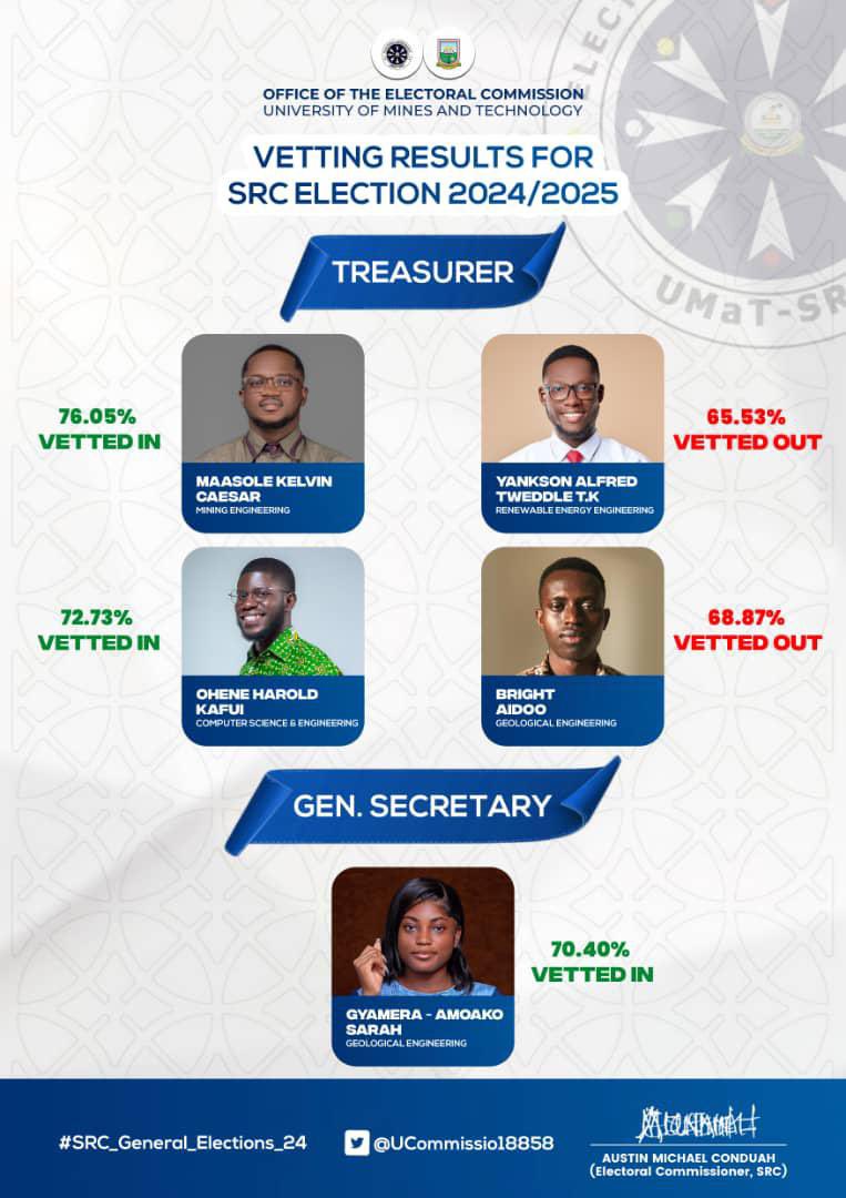 Umat Student tweet media