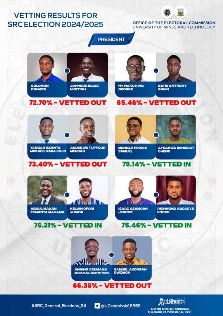 Umat Student tweet media