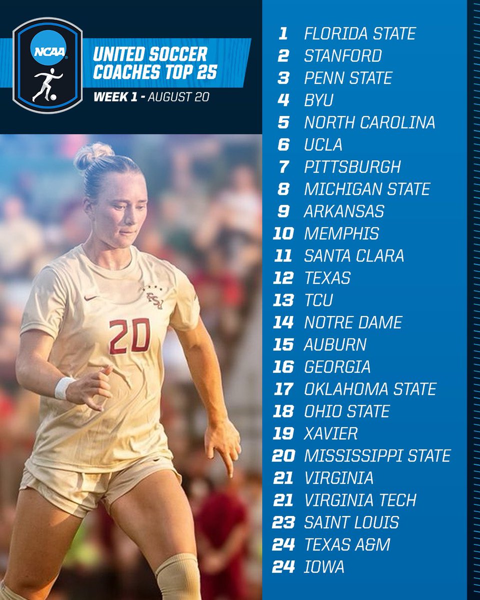 Week 1 <a href="/UnitedCoaches/">United Soccer Coaches</a> Women’s Rankings ⚽️

#NCAASoccer