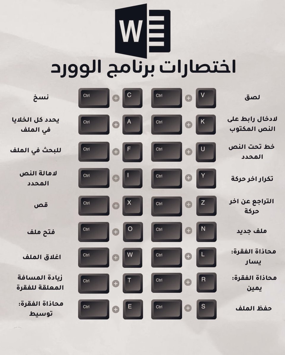 🔴
خلها عندك بتفيدك وبتختصر عليك وقت  💯
.
.
اختصارات برنامج Word :
