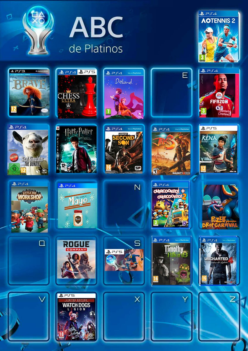 lordmichael94's tweet photo. Así queda mi plantilla de platinos @PlayStationES @PlayVerso @InfoPlayStation https://t.co/oVdbX8Olbr