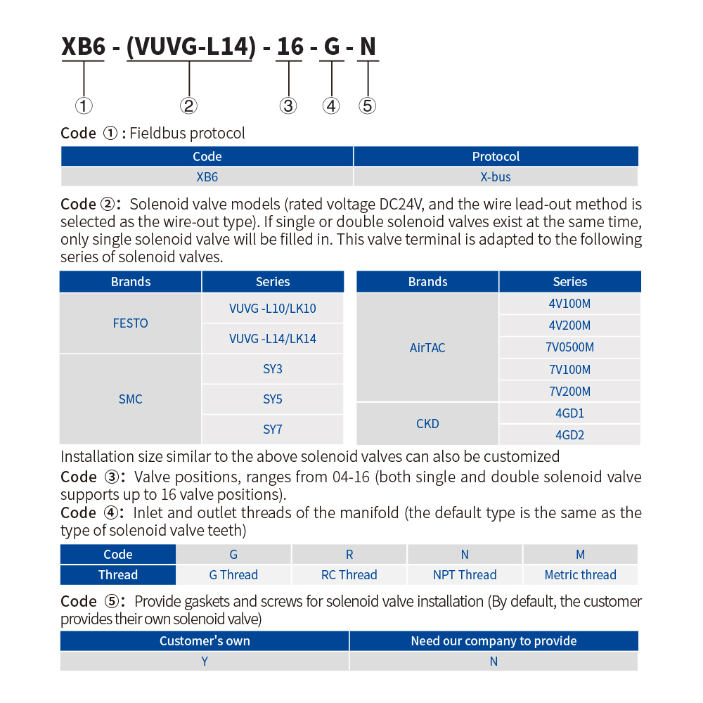 The #Solidot XB6 series slice I/O mixing can be utilized with the Solidot Slice Valve Terminal. Both the application and the structure are more versatile.