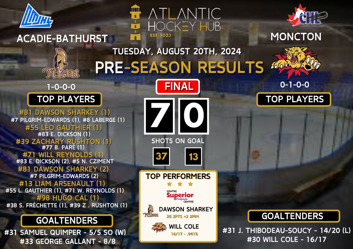 Atlantic Hockey Hub tweet media