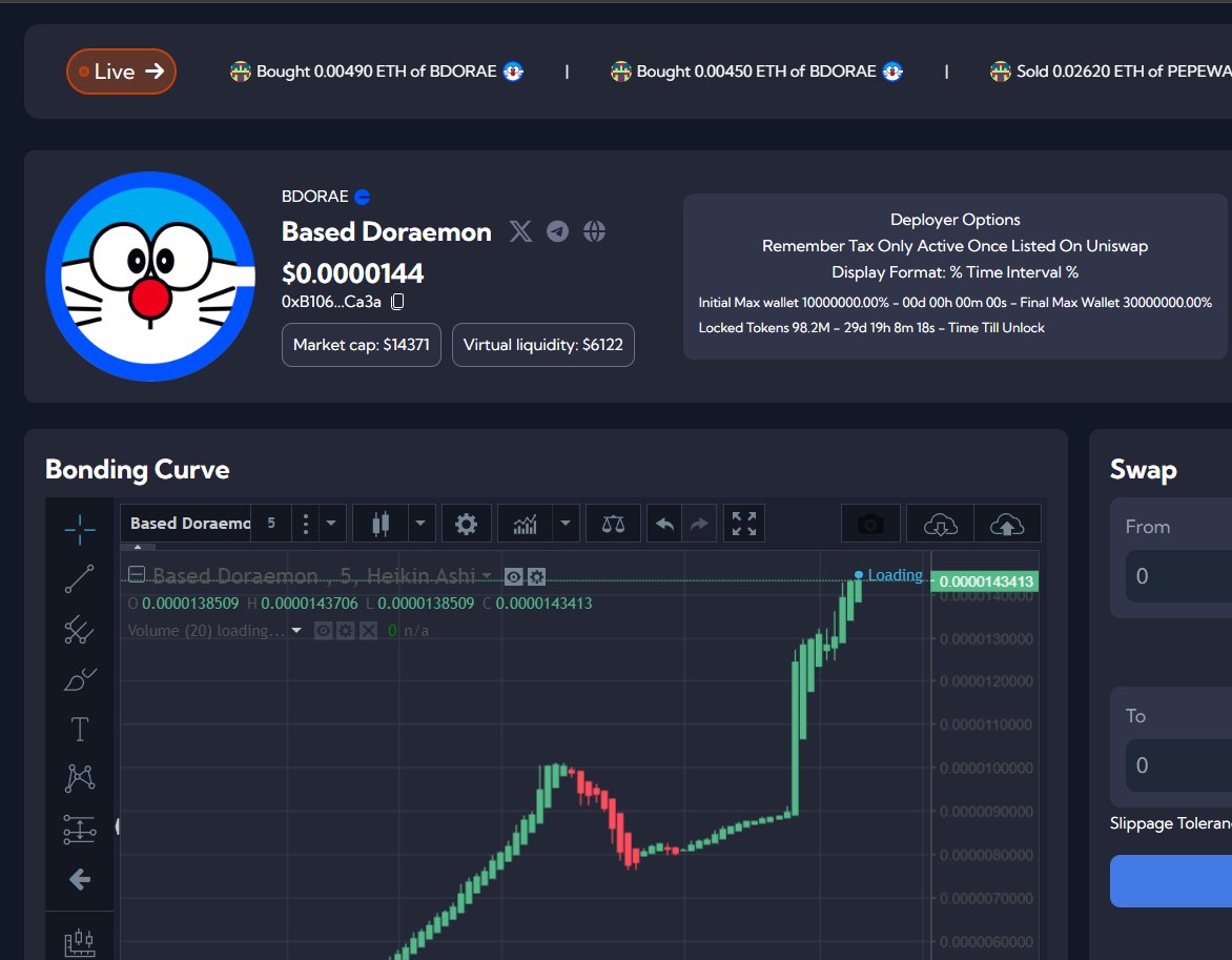 🚀 Yo, <a href="/baseddoraemon/">Based Doraemon</a> just locked up their tokens for 29 days playing it safe and smart! 🛡️ Love seeing our features in action!

Market cap’s at a modest $14,371 right now, but get this...it’s getting shipped off to Uniswap once they hit a spicy $69K! 🔥💰

Wanna keep an eye on