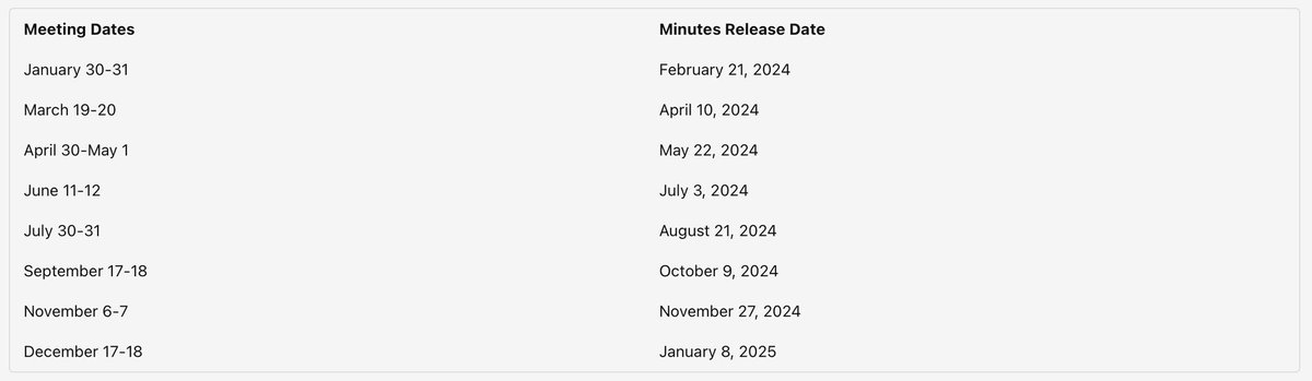 afkarfcom's tweet photo. 📅 Mark your calendars! The FOMC minutes will be released on August 21, 2024, at 2 PM ET! 🕚
Meetings: Where key decisions on monetary policy are made.
Minutes: Detailed summaries of discussions and insights from those meetings.
Stay tuned for the latest updates! 💡 #FOMC #powell https://t.co/EAt0log2MK
