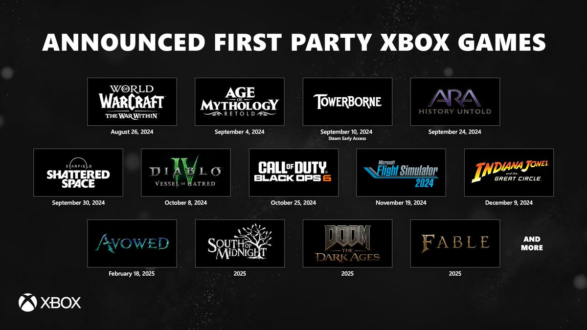 YooHoodY's tweet photo. We Finally get some more Info for Release Dates! 👀
#ReleaseDates #XboxShare
#XboxGamePass #Xbox https://t.co/5XwFIk4g3l